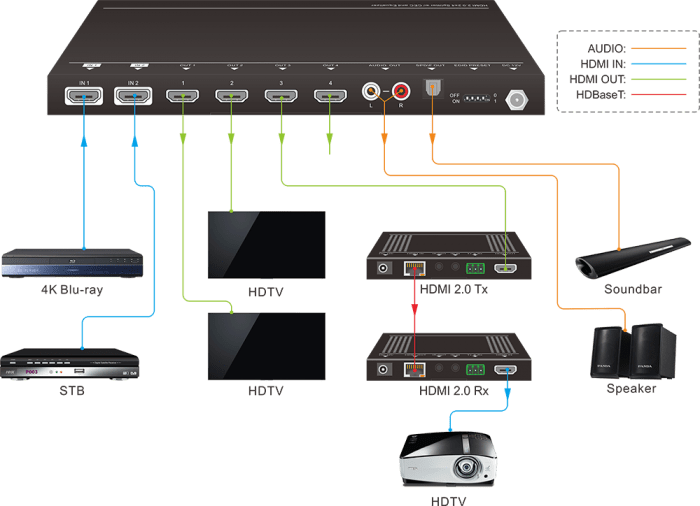 SUH8E-H2 PTN Distribuidor de Video HDMI 1X8 4K - Video - klibtech