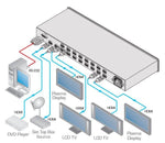 VM-216H Kramer Distribuidor de Video HDMI - Video - klibtech